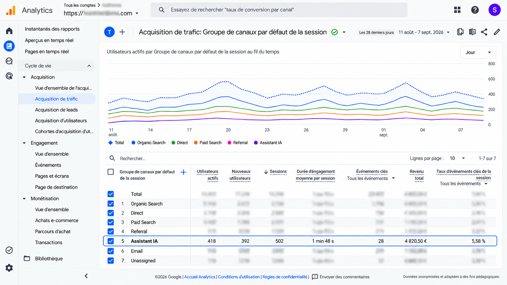 écran google ex IA