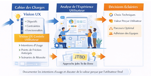Framework Jobs To Be Done