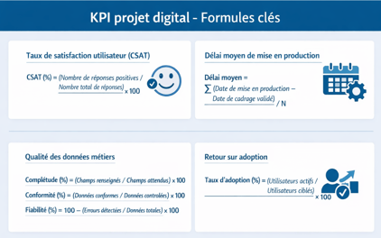 KPI projet digital