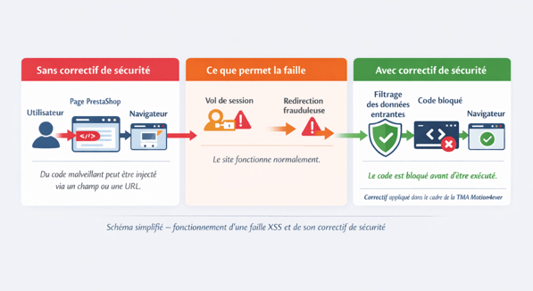 faille XSS prestashop